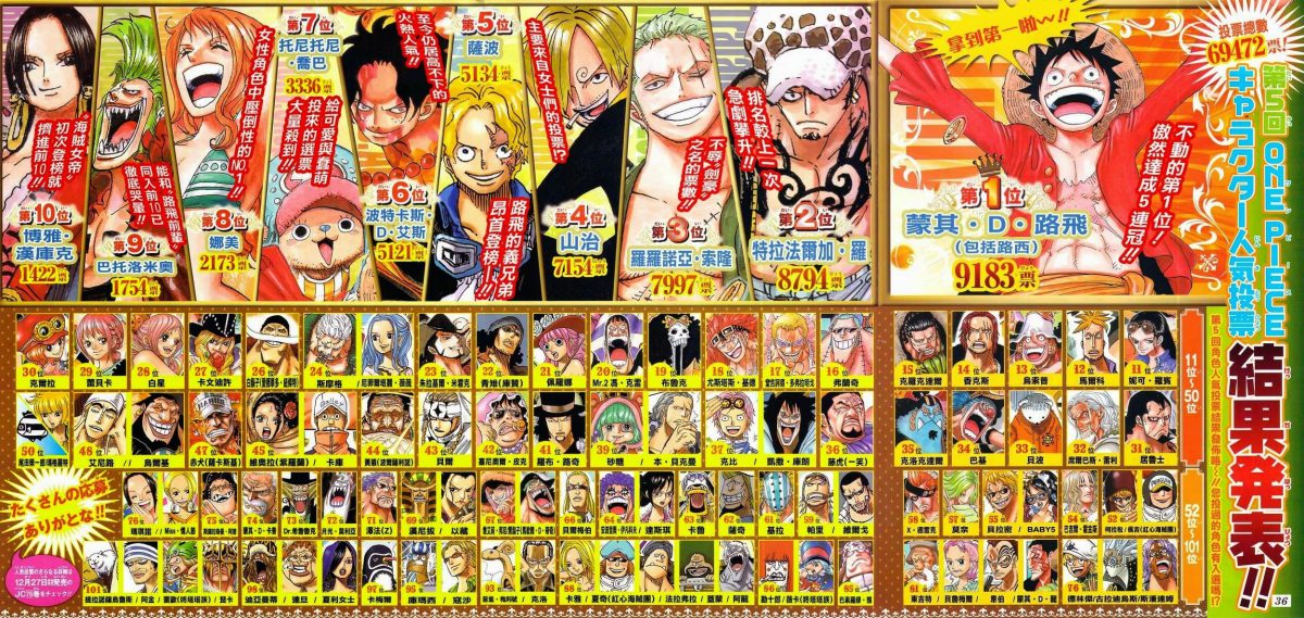 One Piece Tập 771 - Trang 2