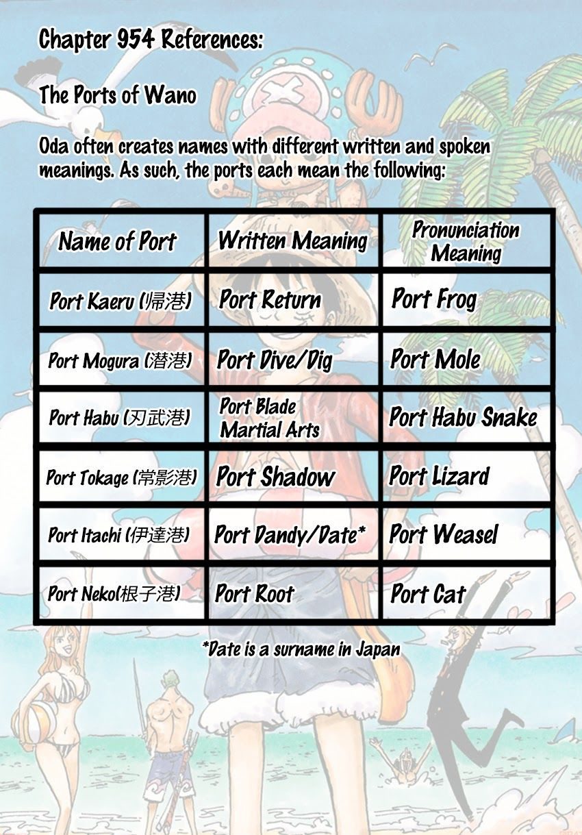 One Piece Tập 954 - Trang 13